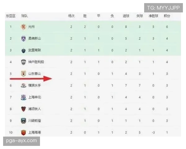 亚冠联赛冠军赔率出炉，热门球队争冠白热化引关注