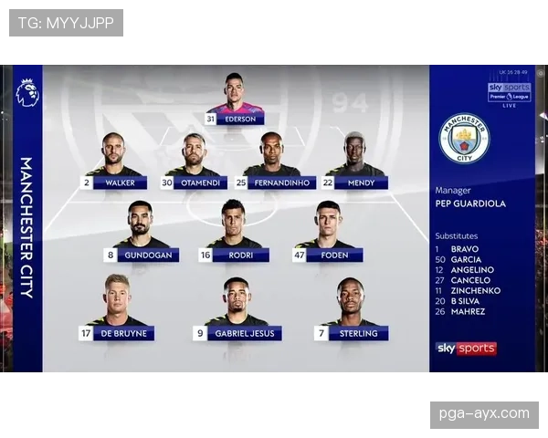 瓜迪奥拉阵型变化