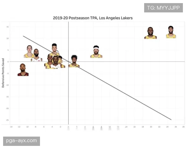 格列兹曼射门转化率对进攻效率与核心价值的影响分析